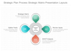 Strategic Plan Process Strategic Matrix Presentation Layouts