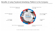 Strategic Plan To Increase Sales Volume And Revenue Benefits Of Using Facebook Advertising Platform To The Company Topics PDF Strategic Plan To Increase Sales Volume And Revenue Benefits Of Using Facebook Advertising Platform To The Company Topics PDF