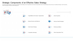 Strategic Plan To Increase Sales Volume And Revenue Strategic Components Of An Effective Sales Strategy Microsoft PDF Strategic Plan To Increase Sales Volume And Revenue Strategic Components Of An Effective Sales Strategy Microsoft PDF