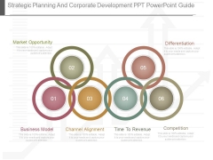 Strategic Planning And Corporate Development Ppt Powerpoint Guide Strategic Planning And Corporate Development Ppt Powerpoint Guide