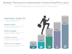 Strategic Planning And Implementation Process Powerpoint Layout