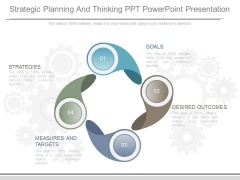 Strategic Planning And Thinking Ppt Powerpoint Presentation