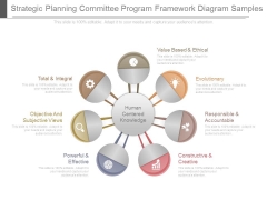 Strategic Planning Committee Program Framework Diagram Samples Strategic Planning Committee Program Framework Diagram Samples