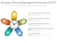 Strategic Planning Management Example Of Ppt
