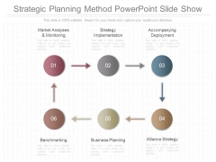 Strategic Planning Method Powerpoint Slide Show Strategic Planning Method Powerpoint Slide Show