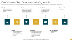 Strategic Planning Models For Non Profit Organizations Core Values Of Red Cross Non Profit Download PDF