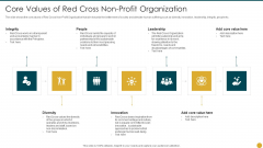 Strategic Planning Models For Non Profit Organizations Core Values Of Red Cross Non Profit Download PDF Strategic Planning Models For Non Profit Organizations Core Values Of Red Cross Non Profit Download PDF