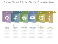 Strategic Planning Objectives Template Presentation Slides