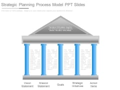 Strategic Planning Process Model Ppt Slides Strategic Planning Process Model Ppt Slides