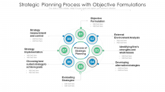 Strategic Planning Process With Objective Formulations Ppt PowerPoint Presentation File Graphics Tutorials PDF Strategic Planning Process With Objective Formulations Ppt PowerPoint Presentation File Graphics Tutorials PDF