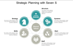 Strategic Planning With Seven S Ppt PowerPoint Presentation Styles Background Designs Strategic Planning With Seven S Ppt PowerPoint Presentation Styles Background Designs