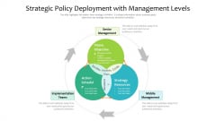 Strategic Policy Deployment With Management Levels Ppt PowerPoint Presentation Gallery Layout PDF Strategic Policy Deployment With Management Levels Ppt PowerPoint Presentation Gallery Layout PDF