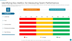 Strategic Procedure To Improve Employee Efficiency Identifying Key Metrics For Measuring Diagrams PDF