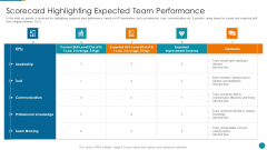 Strategic Procedure To Improve Employee Efficiency Scorecard Highlighting Expected Team Performance Infographics PDF Strategic Procedure To Improve Employee Efficiency Scorecard Highlighting Expected Team Performance Infographics PDF