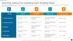 Strategic Procedure To Improve Employee Efficiency Selecting Method For Assessing Team Building Need Brochure PDF