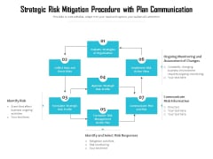 Strategic Risk Mitigation Procedure With Plan Communication Ppt PowerPoint Presentation Show Design Inspiration PDF Strategic Risk Mitigation Procedure With Plan Communication Ppt PowerPoint Presentation Show Design Inspiration PDF