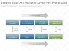 Strategic Sales And Marketing Layout Ppt Presentation Strategic Sales And Marketing Layout Ppt Presentation