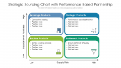 Strategic Sourcing Chart With Performance Based Partnership Ppt Infographics Designs PDF Strategic Sourcing Chart With Performance Based Partnership Ppt Infographics Designs PDF