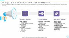 Strategic Steps For Successful App Marketing Plan Clipart PDF