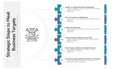 Strategic Steps To Meet Business Targets Ppt Layouts Pictures PDF Strategic Steps To Meet Business Targets Ppt Layouts Pictures PDF