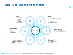 Strategic Talent Management Employee Engagement Model Ppt PowerPoint Presentation Summary Graphics PDF Strategic Talent Management Employee Engagement Model Ppt PowerPoint Presentation Summary Graphics PDF