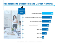 Strategic Talent Management Roadblocks To Succession And Career Planning Ppt PowerPoint Presentation Model Design Inspiration PDF