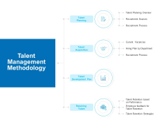 Strategic Talent Management Talent Management Methodology Ppt PowerPoint Presentation Ideas Brochure PDF Strategic Talent Management Talent Management Methodology Ppt PowerPoint Presentation Ideas Brochure PDF