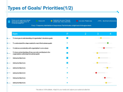 Strategic Talent Management Types Of Goals Priorities Ppt PowerPoint Presentation Graphics PDF