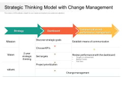 Strategic Thinking Model With Change Management Ppt Powerpoint Presentation Icon Files Pdf Strategic Thinking Model With Change Management Ppt Powerpoint Presentation Icon Files Pdf