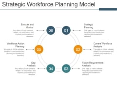 Strategic Workforce Planning Model Ppt PowerPoint Presentation Icon Outline Strategic Workforce Planning Model Ppt PowerPoint Presentation Icon Outline