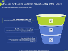 Strategies For Boosting Customer Acquisition Top Of The Funnel Pictures PDF Strategies For Boosting Customer Acquisition Top Of The Funnel Pictures PDF