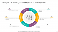Strategies For Building Online Reputation Management Rules PDF
