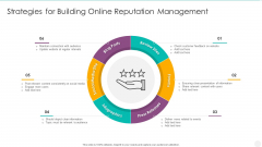 Strategies For Building Online Reputation Management Rules PDF Strategies For Building Online Reputation Management Rules PDF