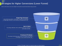 Strategies For Higher Conversions Lower Funnel Ppt Summary Graphics PDF Strategies For Higher Conversions Lower Funnel Ppt Summary Graphics PDF