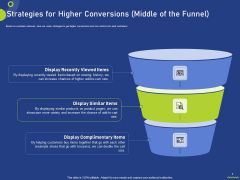 Strategies For Higher Conversions Middle Of The Funnel Ppt Portfolio Design Inspiration PDF Strategies For Higher Conversions Middle Of The Funnel Ppt Portfolio Design Inspiration PDF