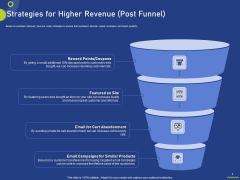 Strategies For Higher Revenue Post Funnel Ppt Inspiration Files PDF Strategies For Higher Revenue Post Funnel Ppt Inspiration Files PDF