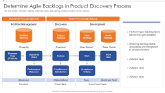 Strategies For Improving Product Discovery Determine Agile Backlogs In Product Discovery Process Structure PDF