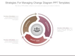 Strategies For Managing Change Diagram Ppt Templates