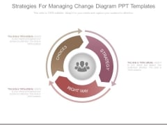 Strategies For Managing Change Diagram Ppt Templates Strategies For Managing Change Diagram Ppt Templates
