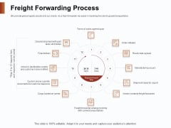 Strategies For Organizing Events Freight Forwarding Process Ppt Inspiration Graphics PDF Strategies For Organizing Events Freight Forwarding Process Ppt Inspiration Graphics PDF