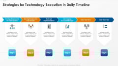 Strategies For Technology Execution In Daily Timeline Introduction PDF Strategies For Technology Execution In Daily Timeline Introduction PDF