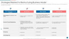 Strategies Related To Restructuring Business Model Slides PDF