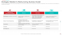 Strategies Related To Restructuring Business Model Template PDF