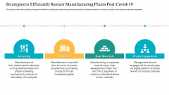 Strategies To Efficiently Restart Manufacturing Plants Post Covid 19 Ppt Professional Background Designs PDF Strategies To Efficiently Restart Manufacturing Plants Post Covid 19 Ppt Professional Background Designs PDF