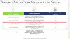 Strategies To Enhance People Engagement In The Company Introduction PDF