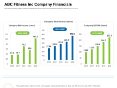 Strategies To Enter Physical Fitness Club Business ABC Fitness Inc Company Financials Ideas PDF Strategies To Enter Physical Fitness Club Business ABC Fitness Inc Company Financials Ideas PDF