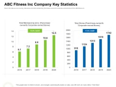Strategies To Enter Physical Fitness Club Business ABC Fitness Inc Company Key Statistics Ideas PDF Strategies To Enter Physical Fitness Club Business ABC Fitness Inc Company Key Statistics Ideas PDF