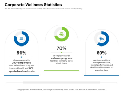 Strategies To Enter Physical Fitness Club Business Corporate Wellness Statistics Inspiration PDF Strategies To Enter Physical Fitness Club Business Corporate Wellness Statistics Inspiration PDF