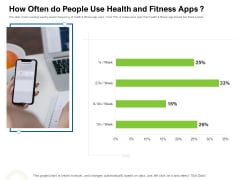 Strategies To Enter Physical Fitness Club Business Show Often Do People Use Health And Fitness Apps Guidelines PDF Strategies To Enter Physical Fitness Club Business Show Often Do People Use Health And Fitness Apps Guidelines PDF