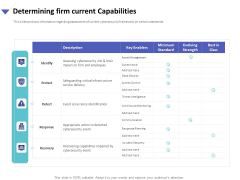 Strategies To Mitigate Cyber Security Risks Determining Firm Current Capabilities Ppt Inspiration Smartart PDF Strategies To Mitigate Cyber Security Risks Determining Firm Current Capabilities Ppt Inspiration Smartart PDF